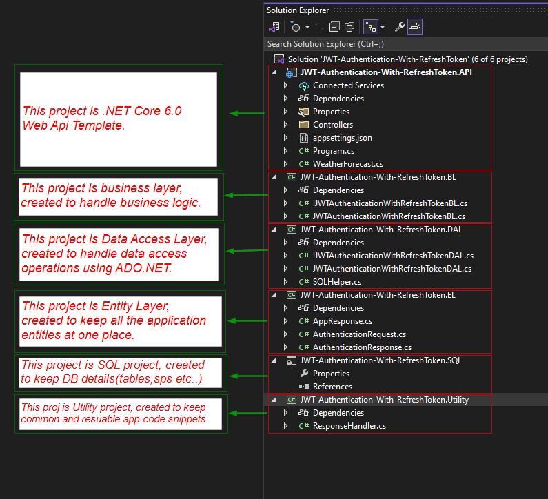 Jwt Authentication Using Refresh Token Series 1 Login Feature In Net Core 6 0 Ado Net Sql - Download Artistic Nature Illustration | 4K